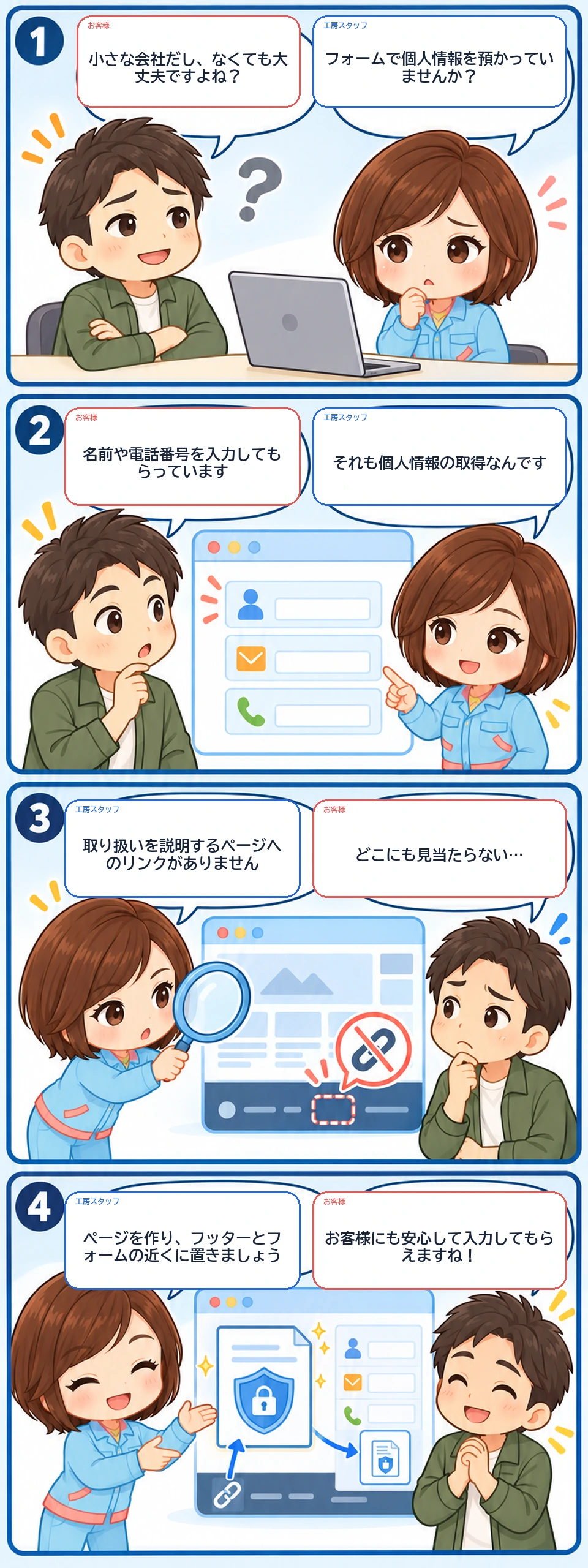 4コマ漫画「プライバシーポリシー、どこ?」。小さな会社でもフォームで個人情報を預かっていると説明し、ポリシーへのリンクがないことを確認。ページを作り、フッターとフォーム付近へリンクするよう提案する。